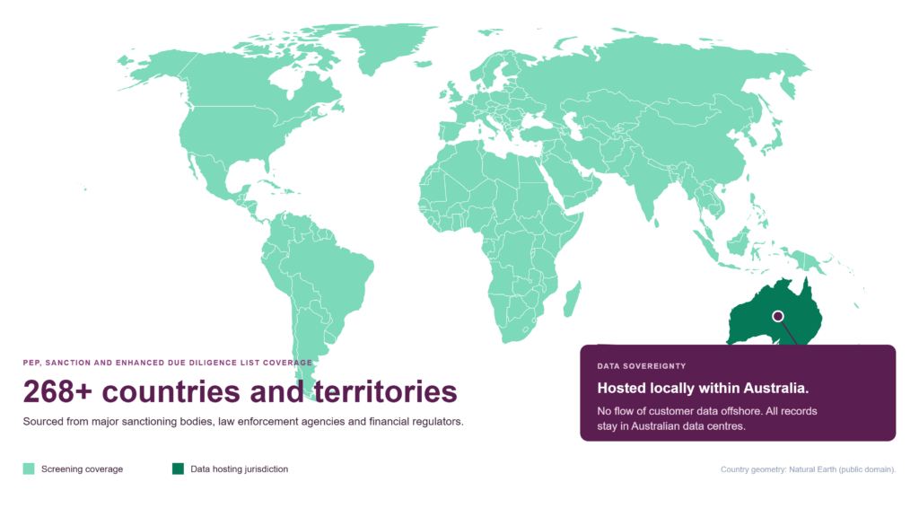 Global PEP data sources covering 268+ countries with data hosted locally in Australia