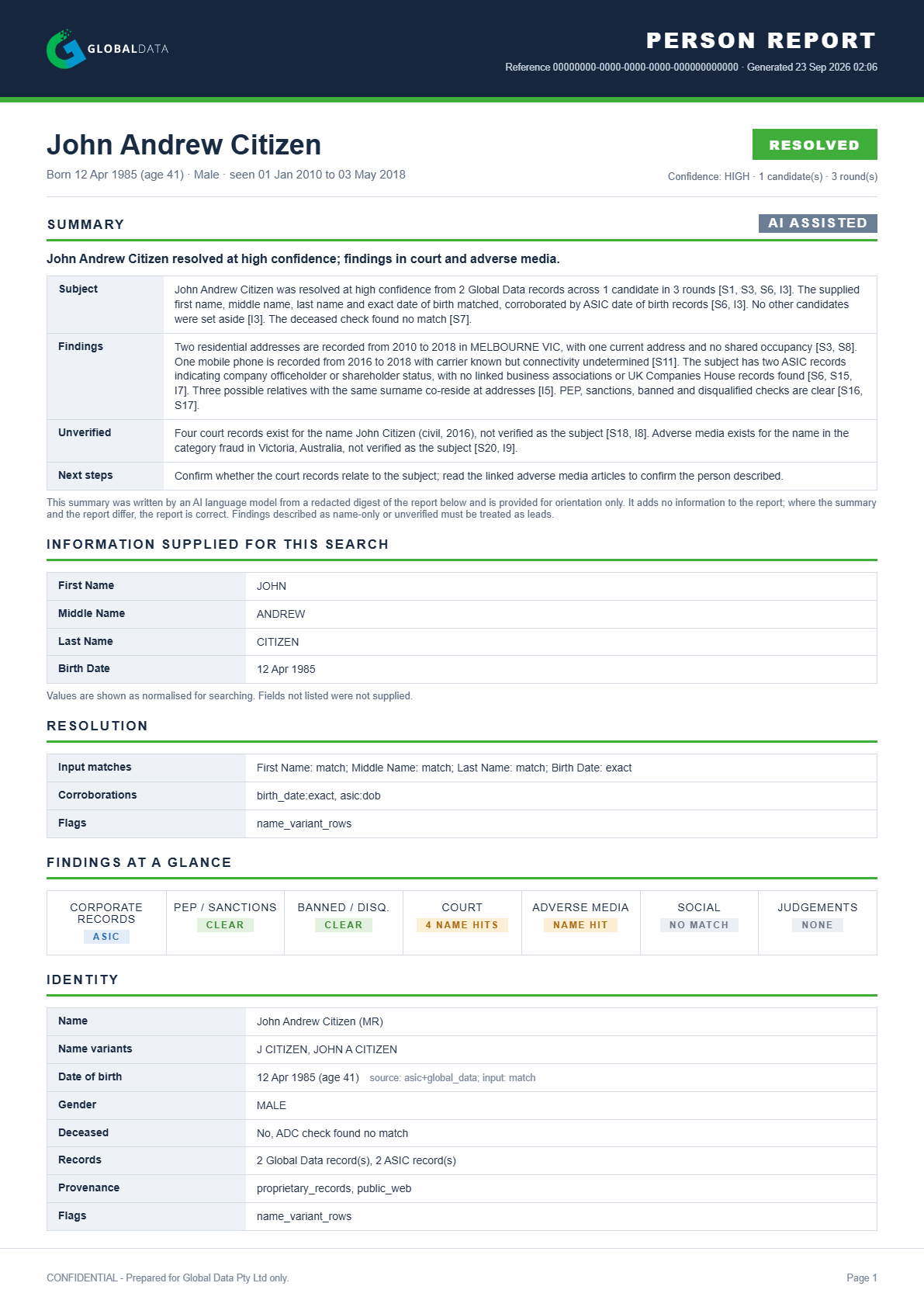 Page 1 of a sample Person Report for John Andrew Citizen: resolved at high confidence, an AI-assisted summary, findings at a glance and identity details