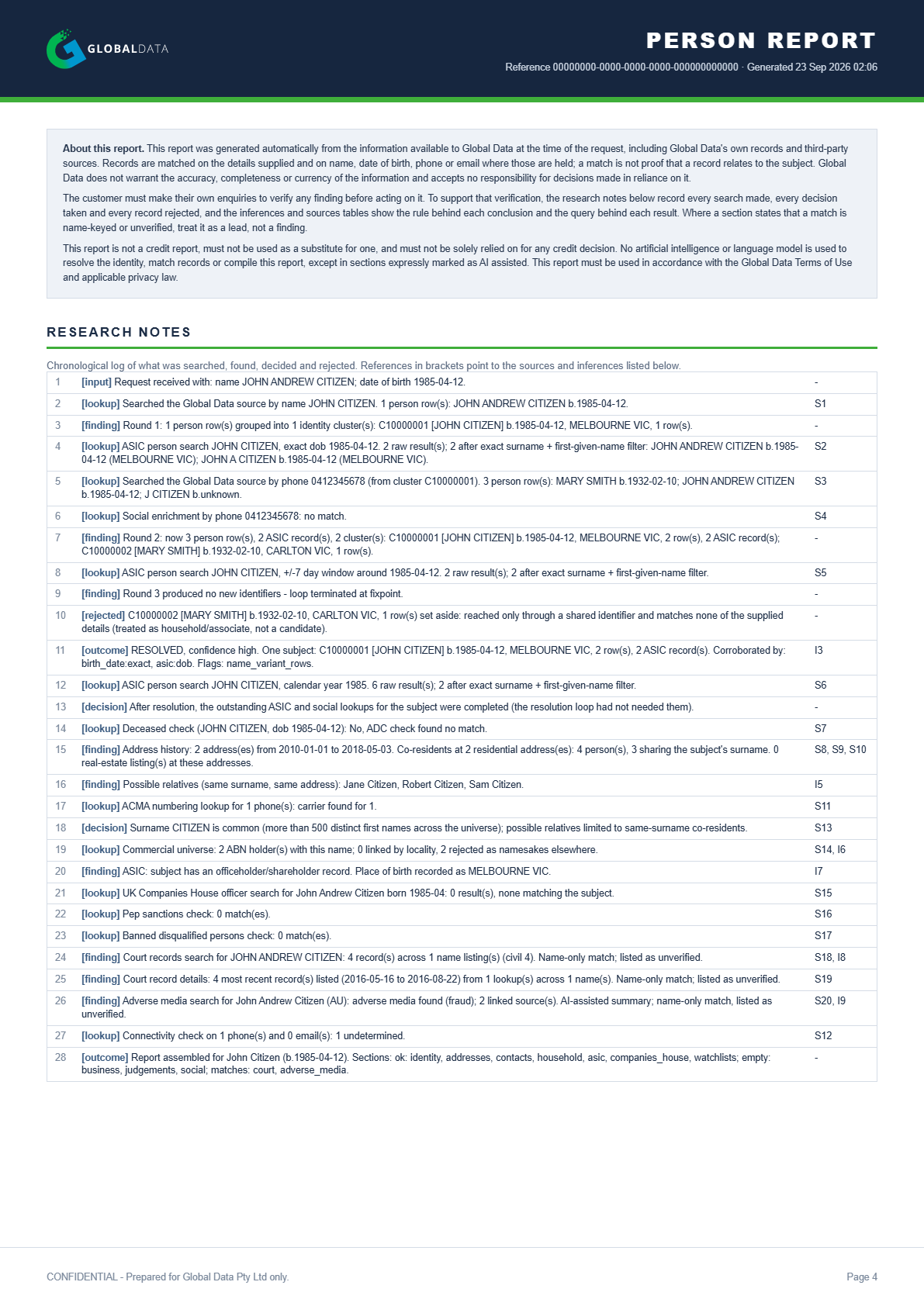 Page 4: about this report, and the research notes logging every search, decision and rejected record