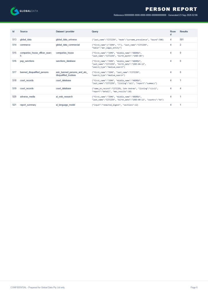 Page 6: the remaining sources, including court, adverse media and the AI summary