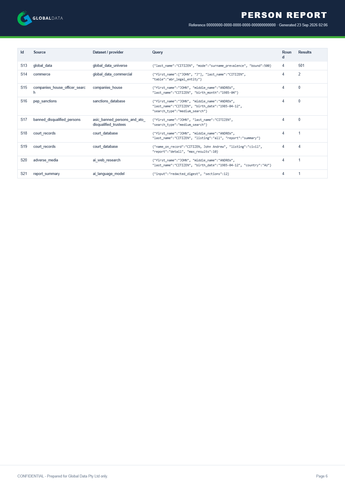 Page 6: the remaining sources, including court, adverse media and the AI summary
