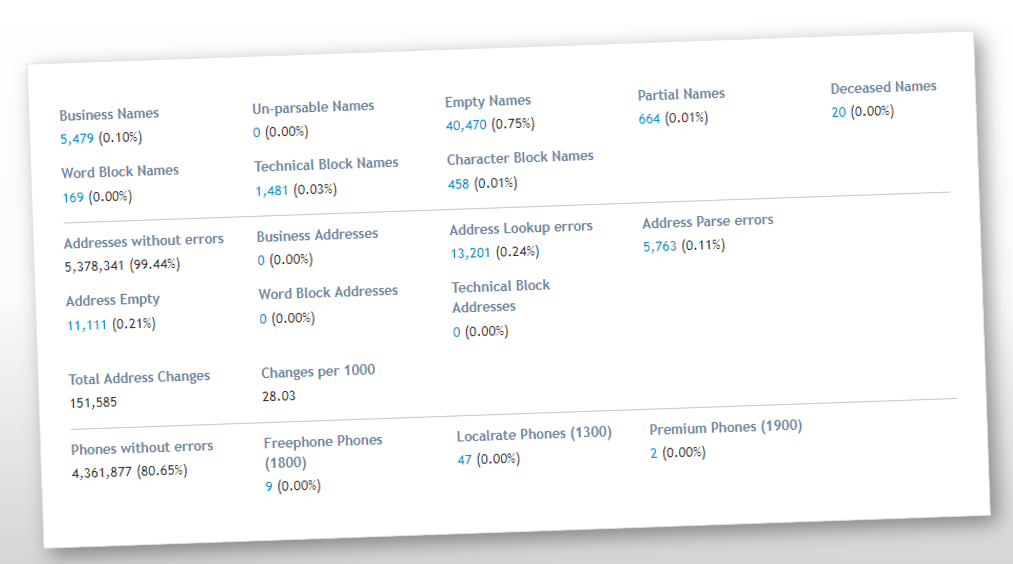 Does Your Data Perform Global Data Does Your Data Perform Global Data